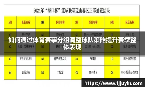 如何通过体育赛事分组调整球队策略提升赛季整体表现