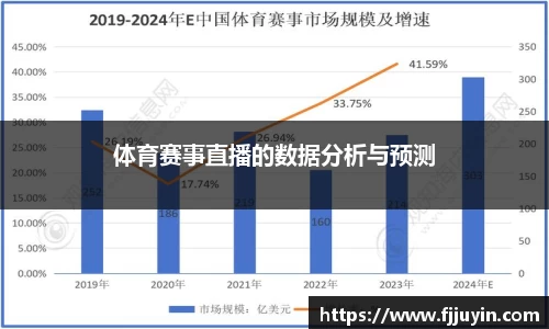 体育赛事直播的数据分析与预测