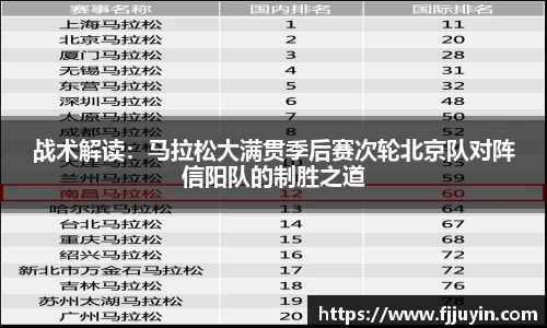 战术解读：马拉松大满贯季后赛次轮北京队对阵信阳队的制胜之道