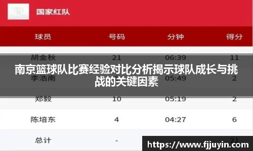 南京篮球队比赛经验对比分析揭示球队成长与挑战的关键因素